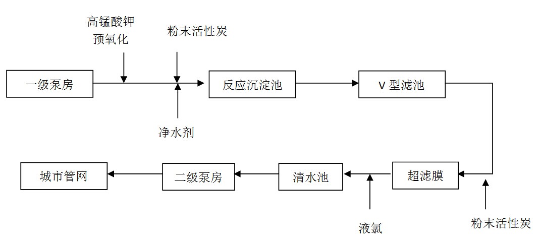 膜处理工艺.jpg