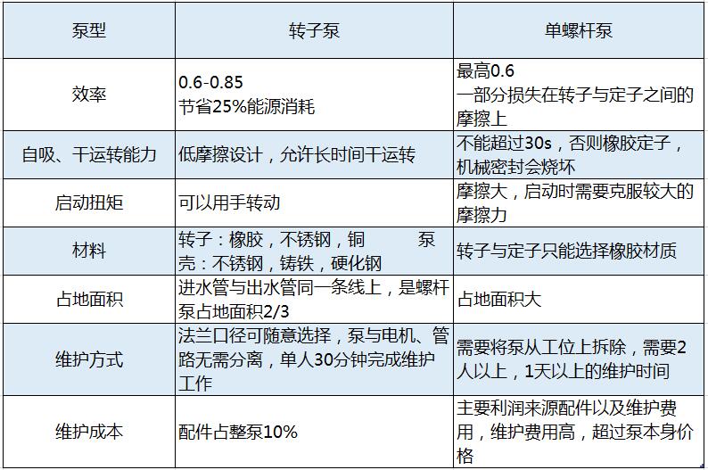 蜜桃视频污免费观看水蜜桃黄色网站相比螺杆泵的技术优势分析2018082501