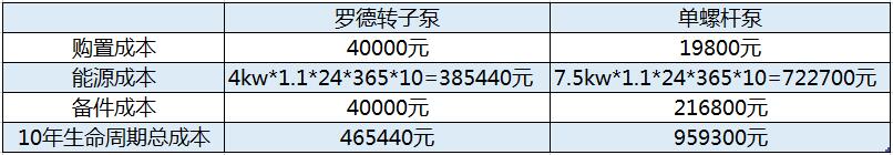 蜜桃视频污免费观看水蜜桃黄色网站与单螺杆泵在粪便污水工艺10年使用周期成本